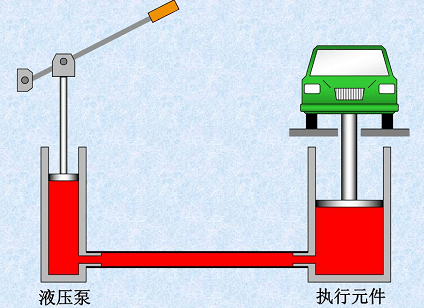 液压千斤顶,对四两拨千斤最好的诠释!