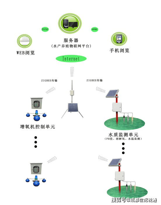 智慧水产养殖智能监控系统四川重庆贵州云南