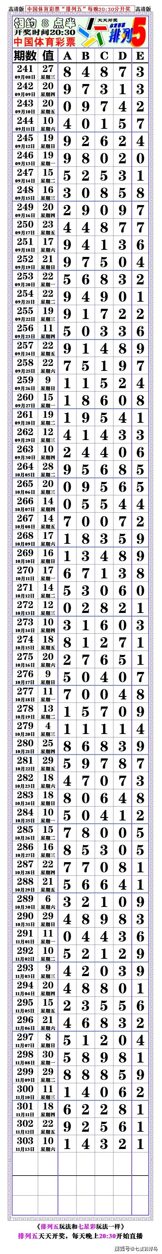 本期21303期:排列五,对奖表,空白长条.〖2021.11.13〗