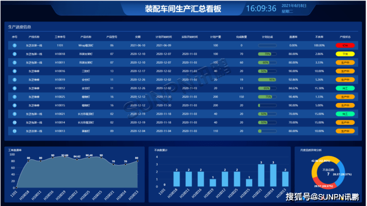 企业mes管理系统需要采购那些设备