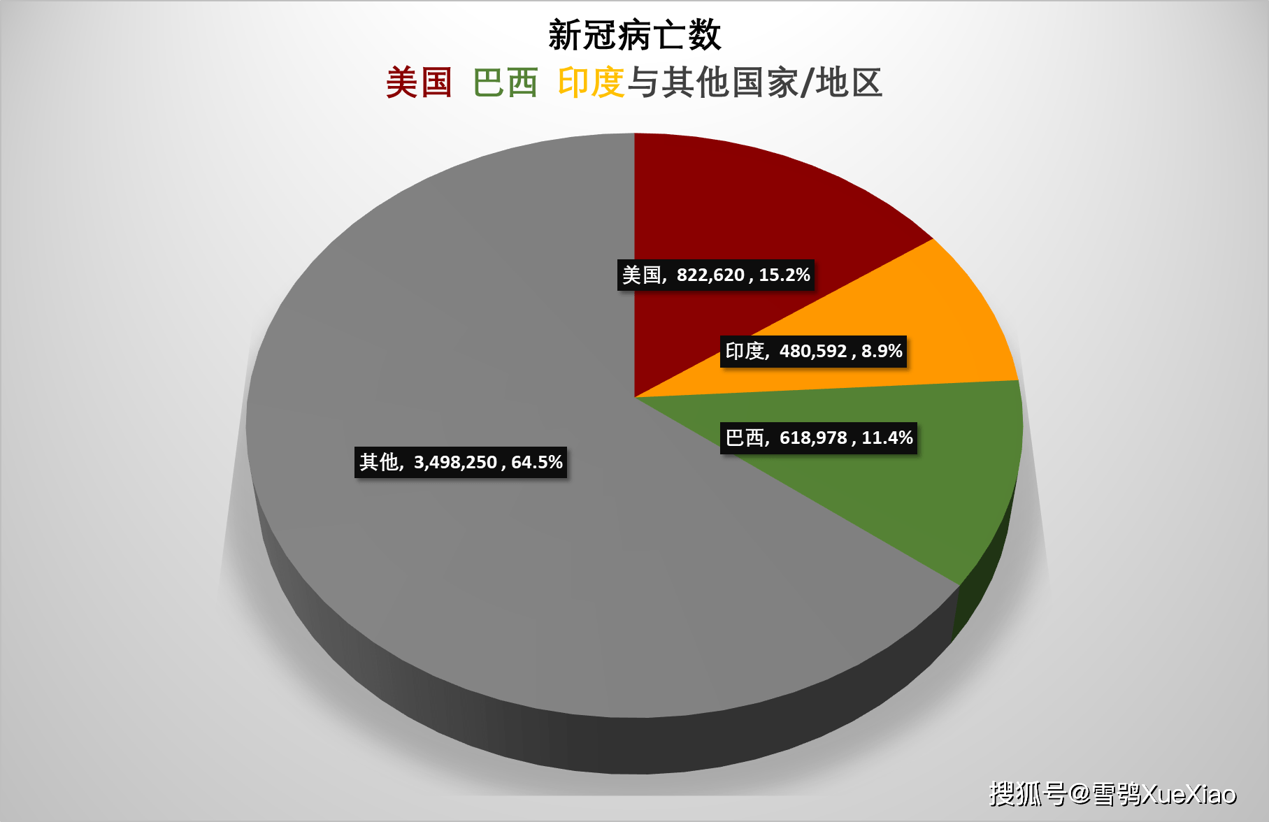 全球日增新冠确诊超165万例全球新冠肺炎疫情20211230