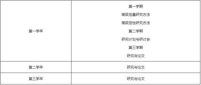 学哲学博士学位的毕业生皆符合资格成为高等教育学府的科研教职人员