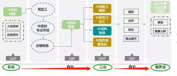 国药药材股份有限公司布局中医药全球全产业链_乐天免税店_服务_中