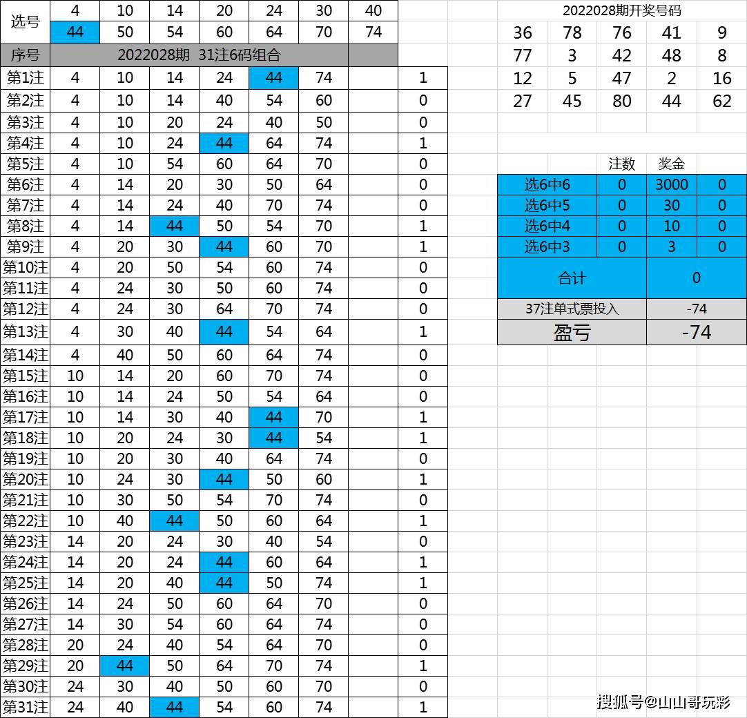 剩下4码再组合6组2码,与原来12码配对成14码,这样不杀号,可以保证有开