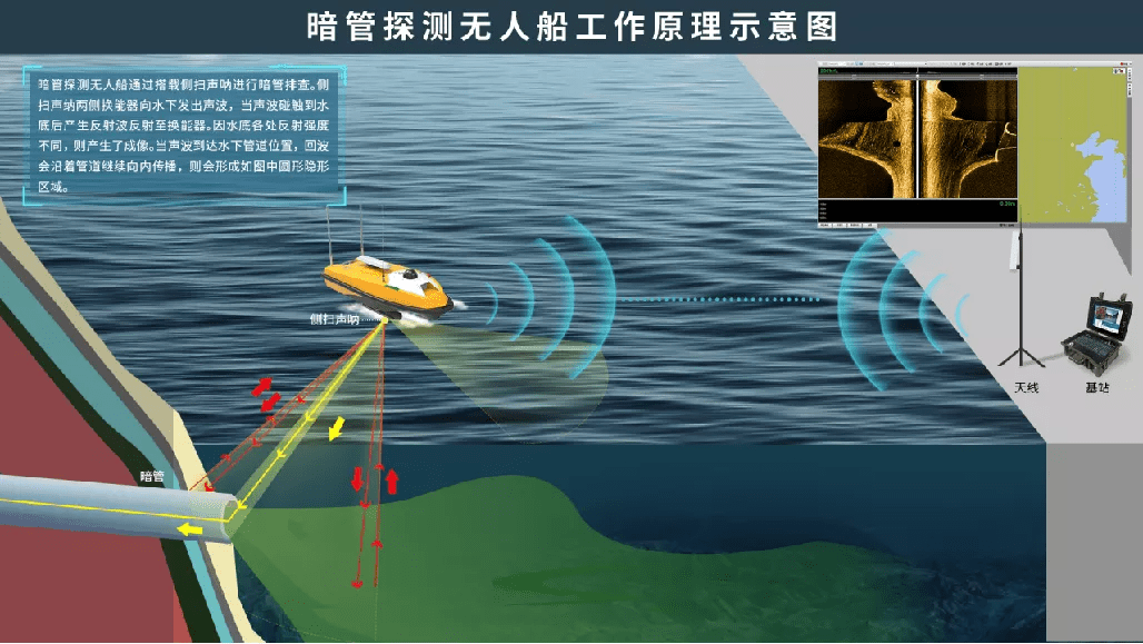 行业研究|无人船让污染源排查由"人海战"转"数据战"_监测_作业_探测
