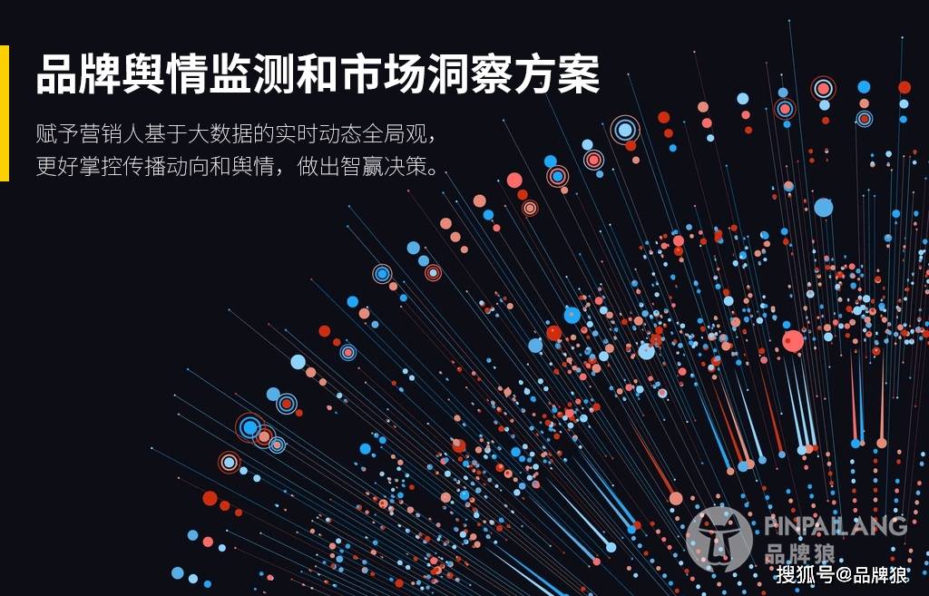 品牌狼 品牌舆情监测和市场洞察方案_数据_人工智能