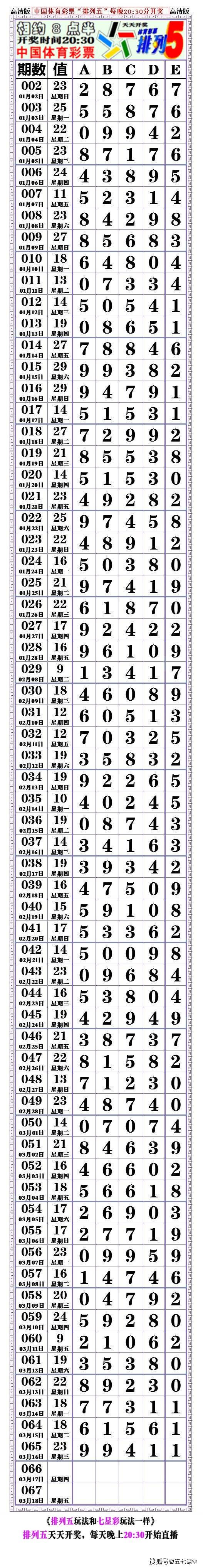 22066期排列五高清长条七星彩808经典长条