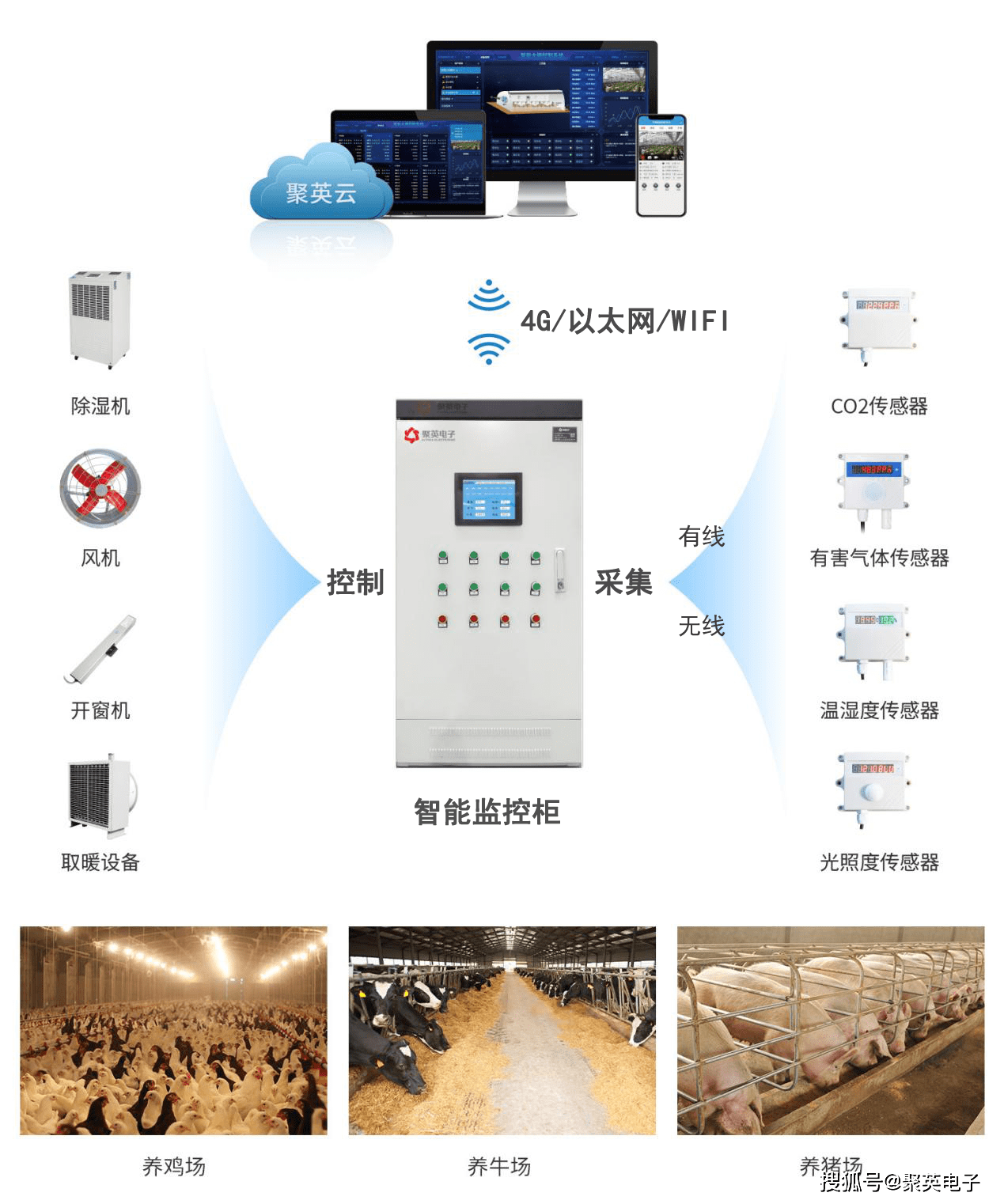 畜禽可视化监管平台功用申明，物联网与畜牧业连系，养殖数字化