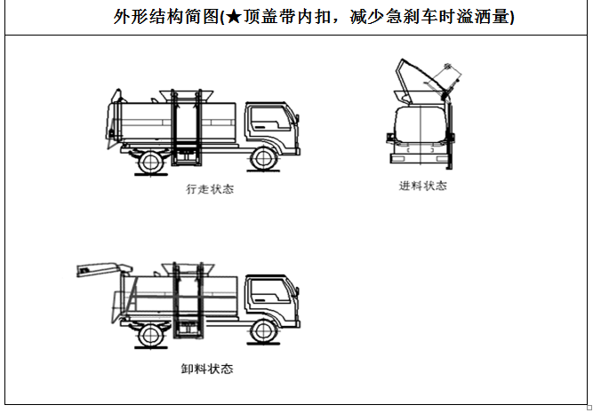 国六福田时代小卡之星2蓝牌5方餐厨垃圾车结构简图