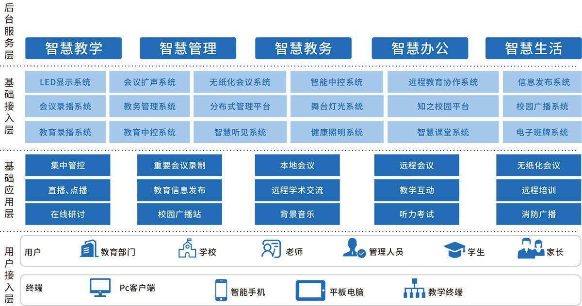 宝信智慧高校核心业务∣智慧校园