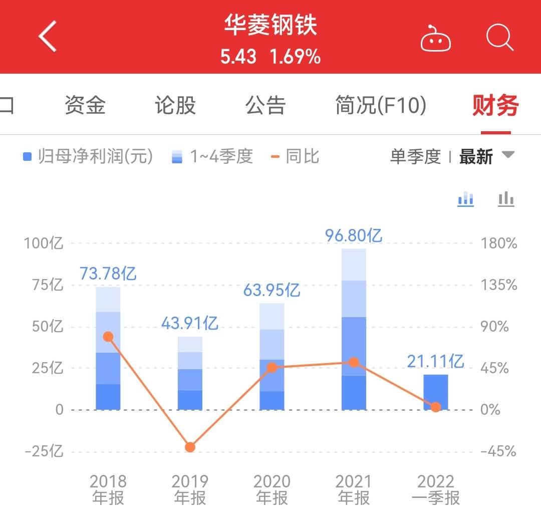 原创45只钢铁股票2021年业绩大盘点