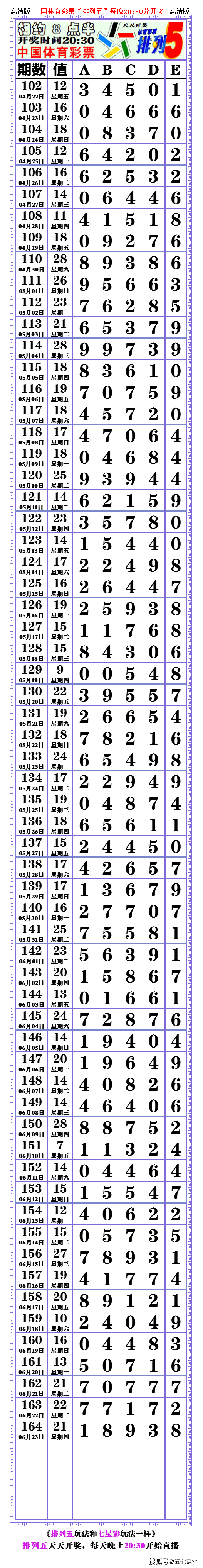 22165期排列五高清长条七星彩808经典长条