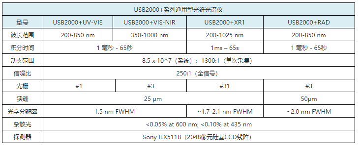 海洋光学通用型光纤光谱仪参数规格介绍usb4000型号