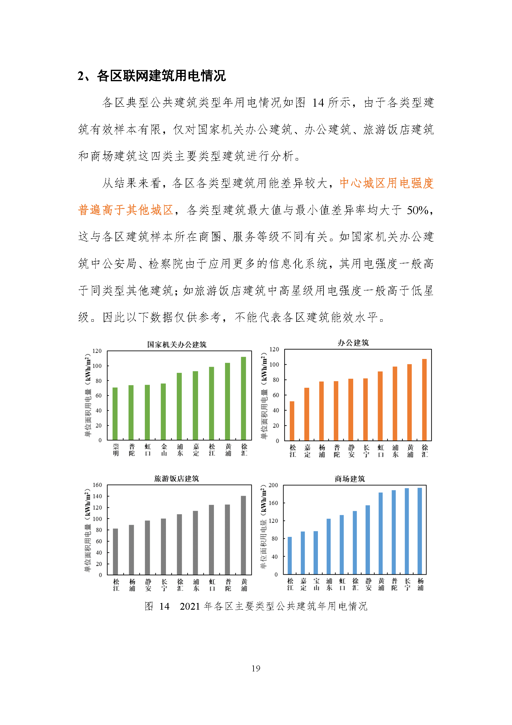 上海市国家机关办公建筑和大型公共建筑能耗监测及分析报告