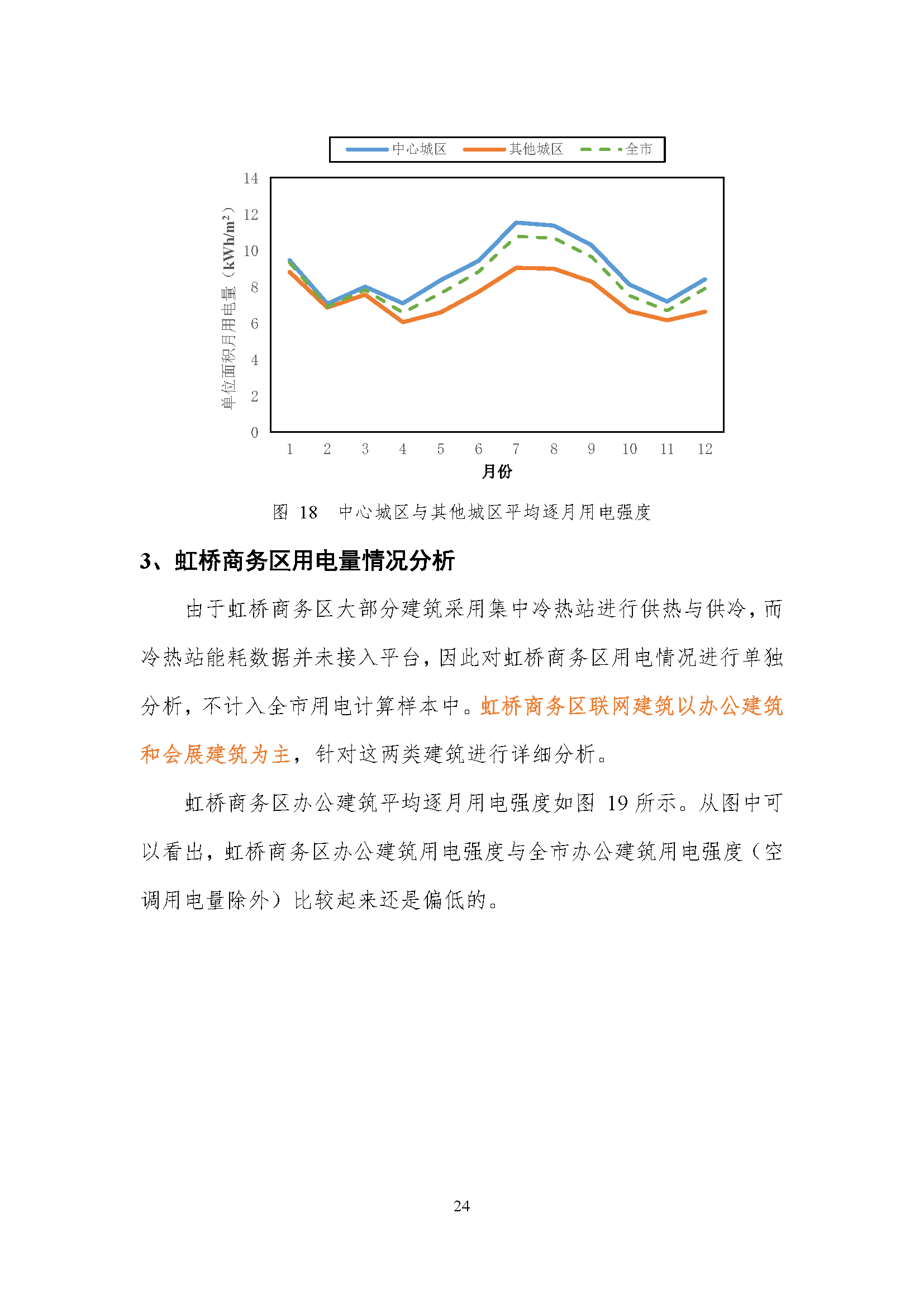 上海市国家机关办公建筑和大型公共建筑能耗监测及分析报告
