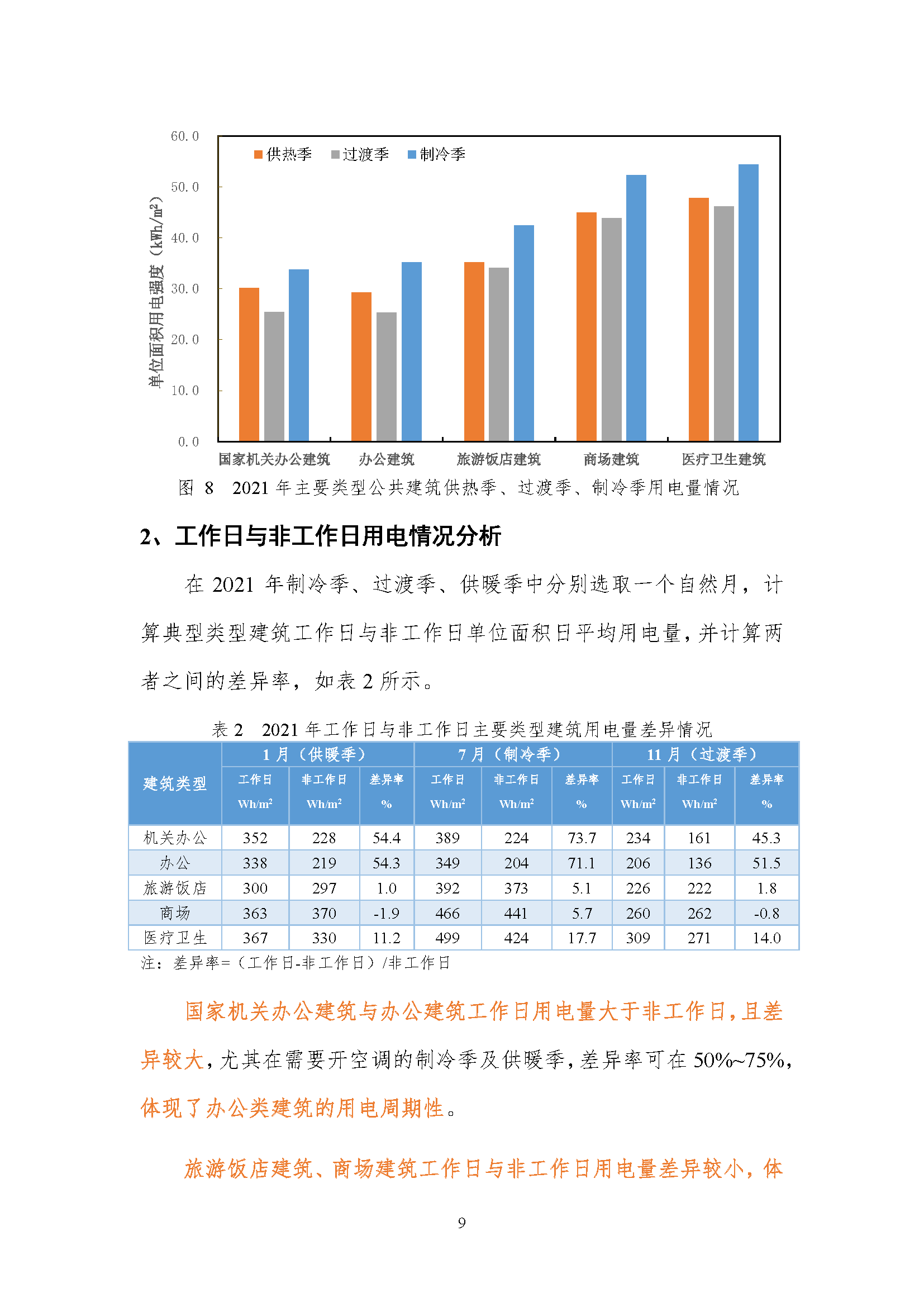 上海市国家机关办公建筑和大型公共建筑能耗监测及分析报告