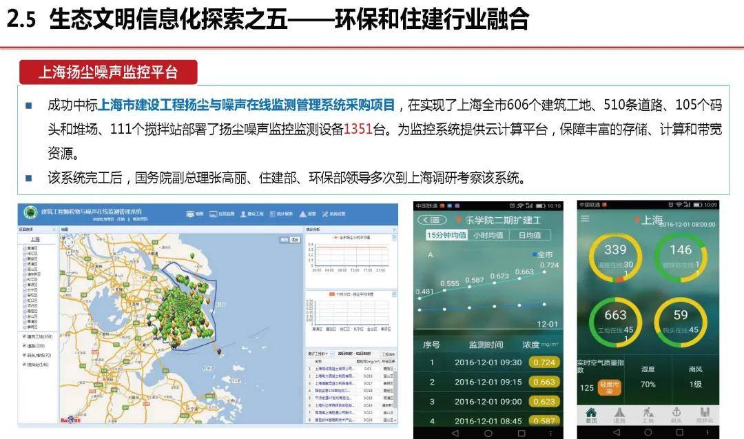 方案中心智慧环保生态文明信息化解决方案