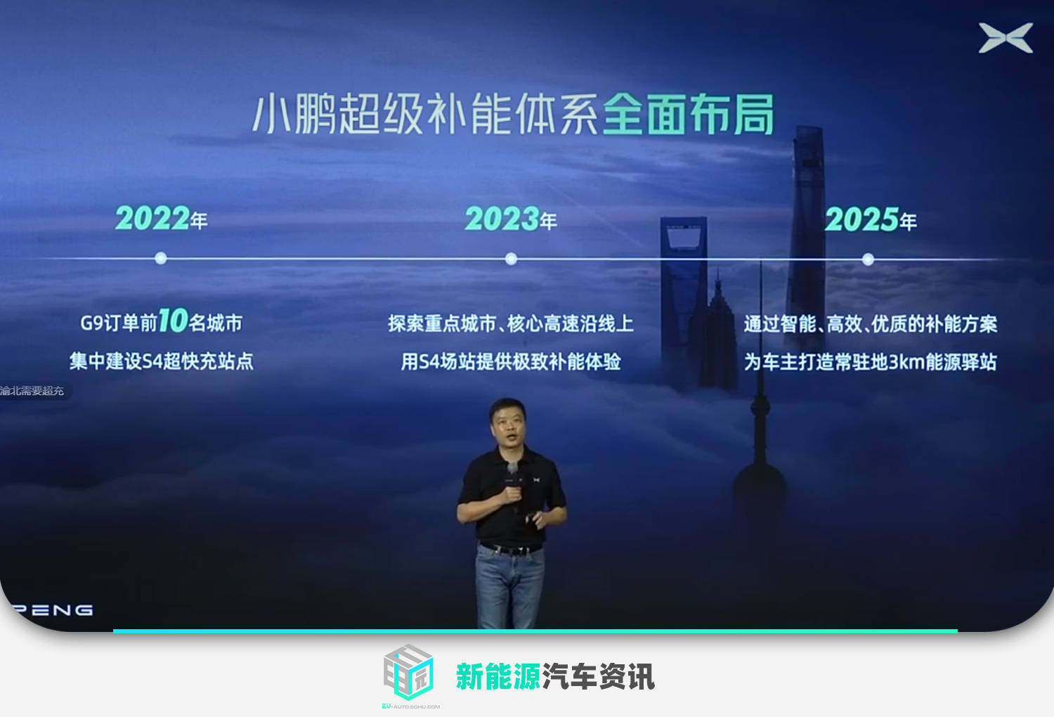 小鹏汽车发布s4超快充桩 充电5分钟续航200km_搜狐汽车_搜狐网