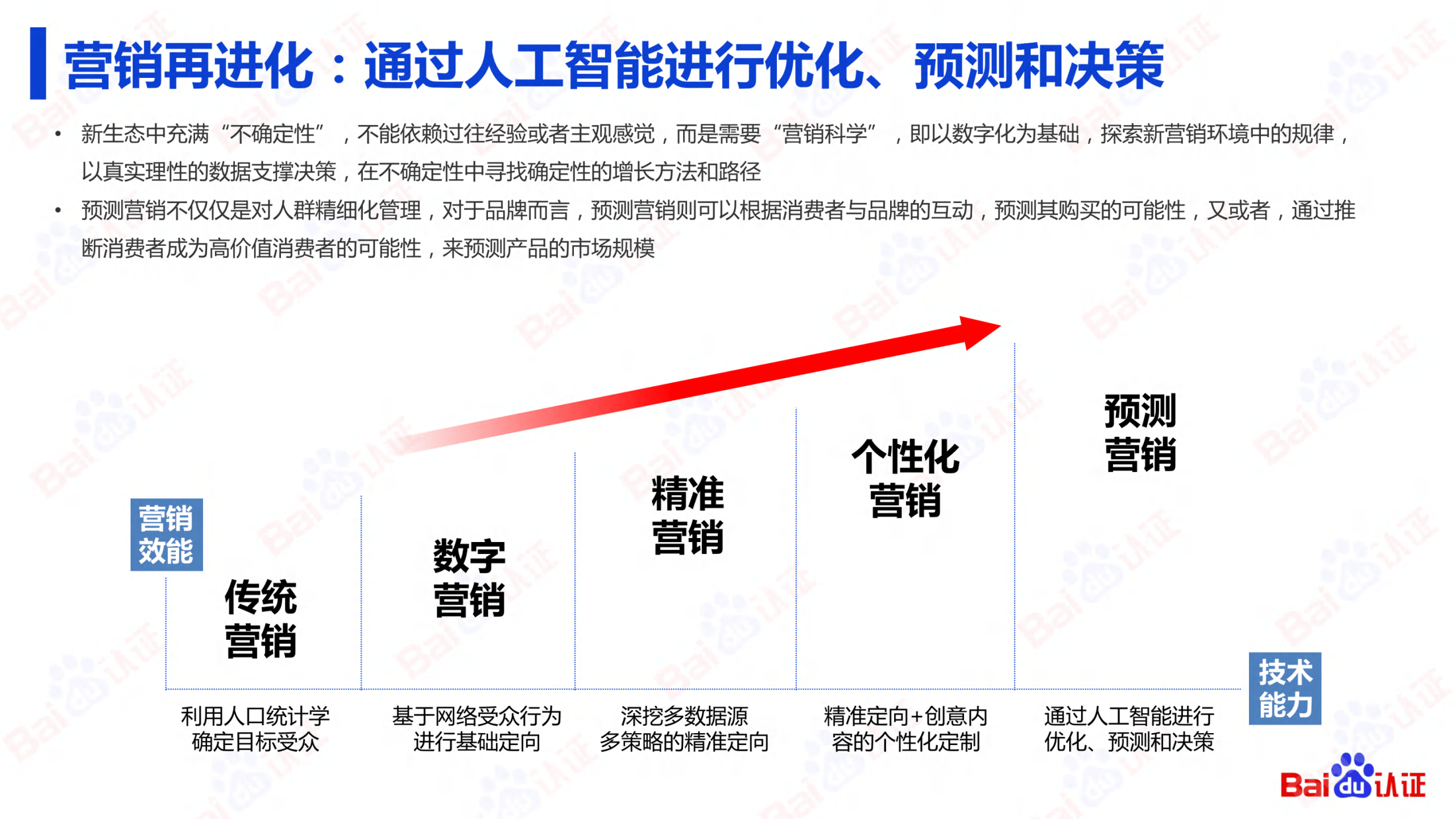 2022百度信息流高阶优化秘笈(附下载)