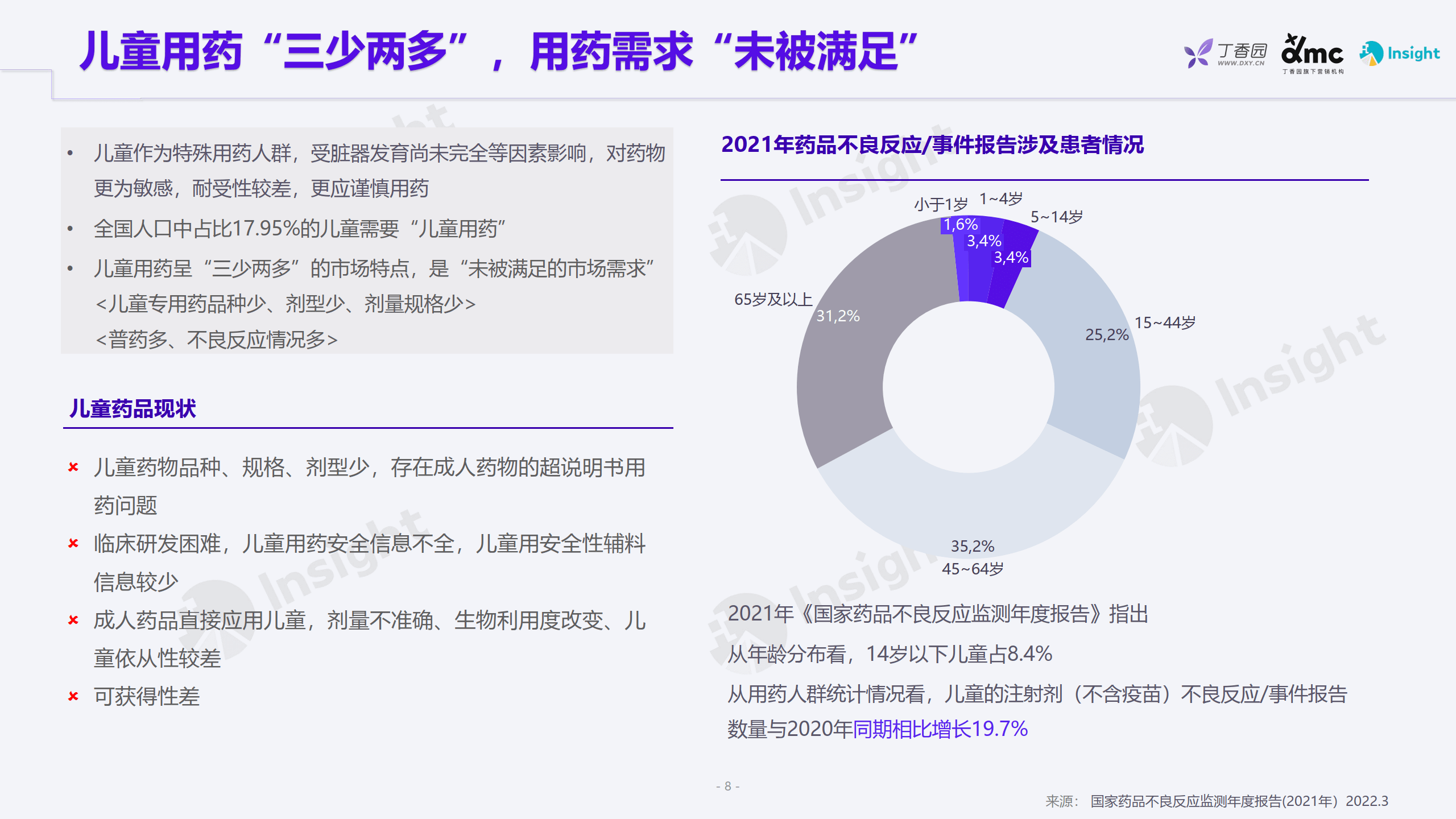 2023政策监管撑持下的儿童用药（政策篇）（2022）附下载