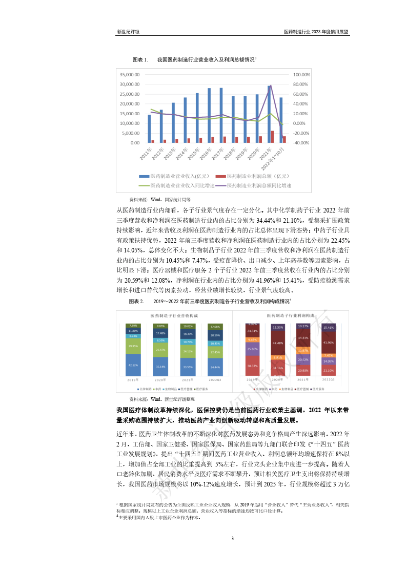 医药造造行业2023年度信誉瞻望（附下载）