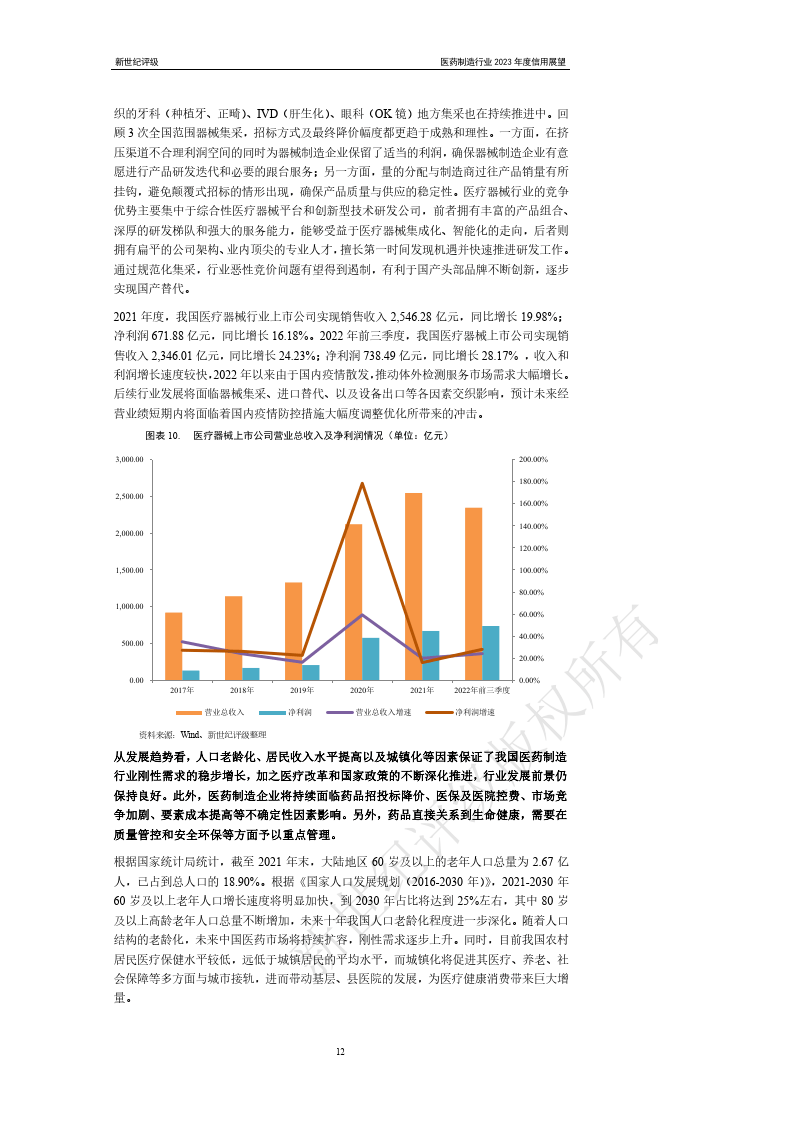 医药造造行业2023年度信誉瞻望（附下载）