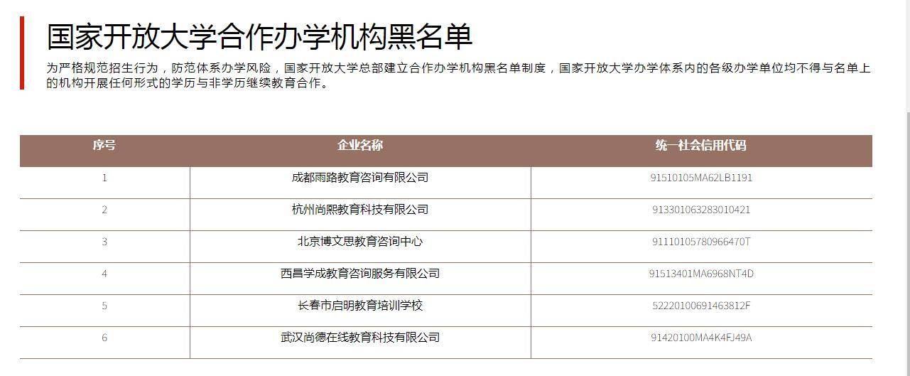 2023年江苏成人学历教育关于国度开放大学软件学院招生的声明