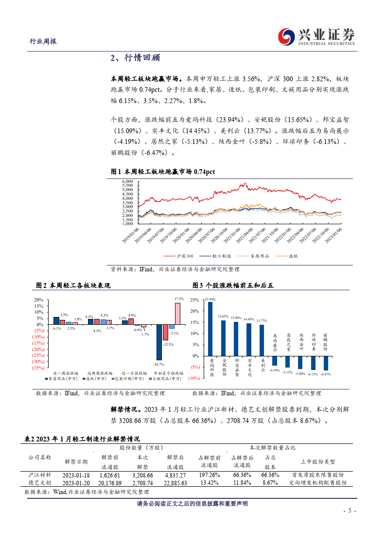 轻工造造周概念：受益于地产政策利好，家居板块估值持续修复(附下载)