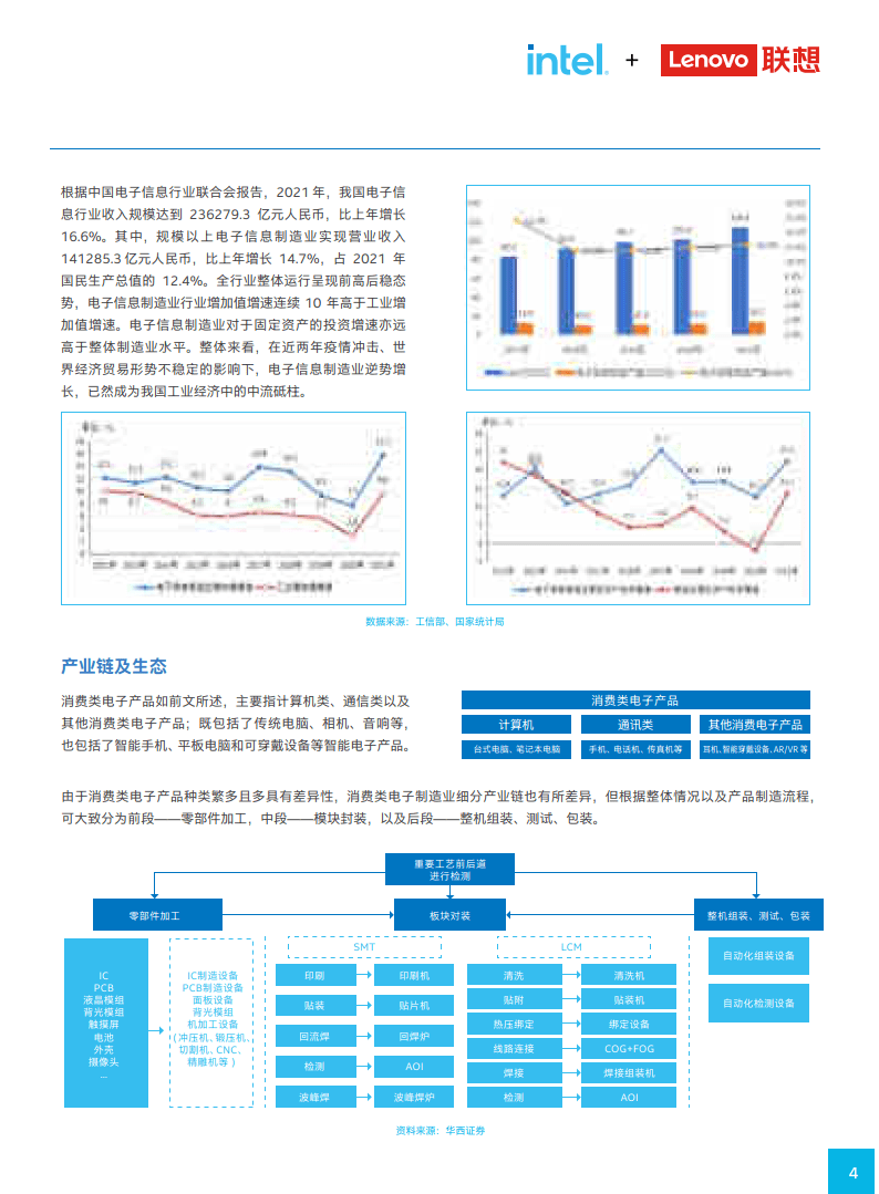 中国消费电子造造数字化转型白皮书2023(附下载)