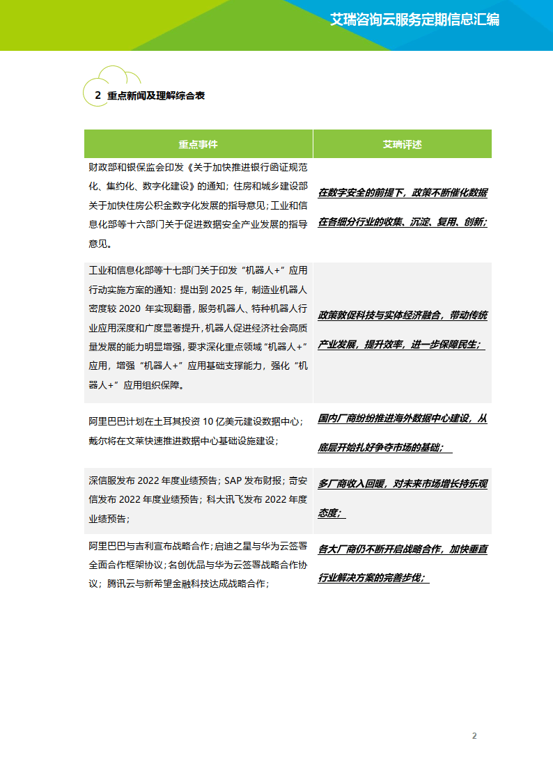 云办事行业动态及热点研究月报2023年1月(附下载)