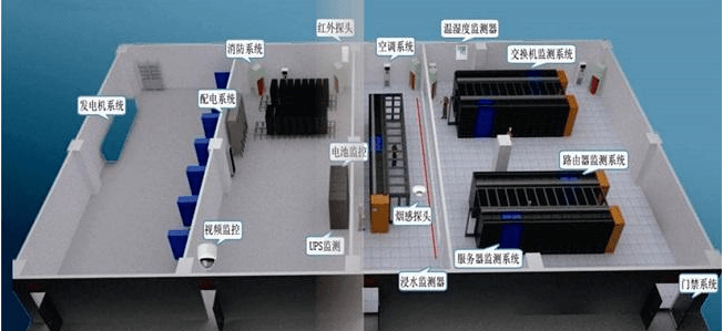 SUNUSA | 动力情况监控系统科普：机房动力情况监控系同一看就懂！