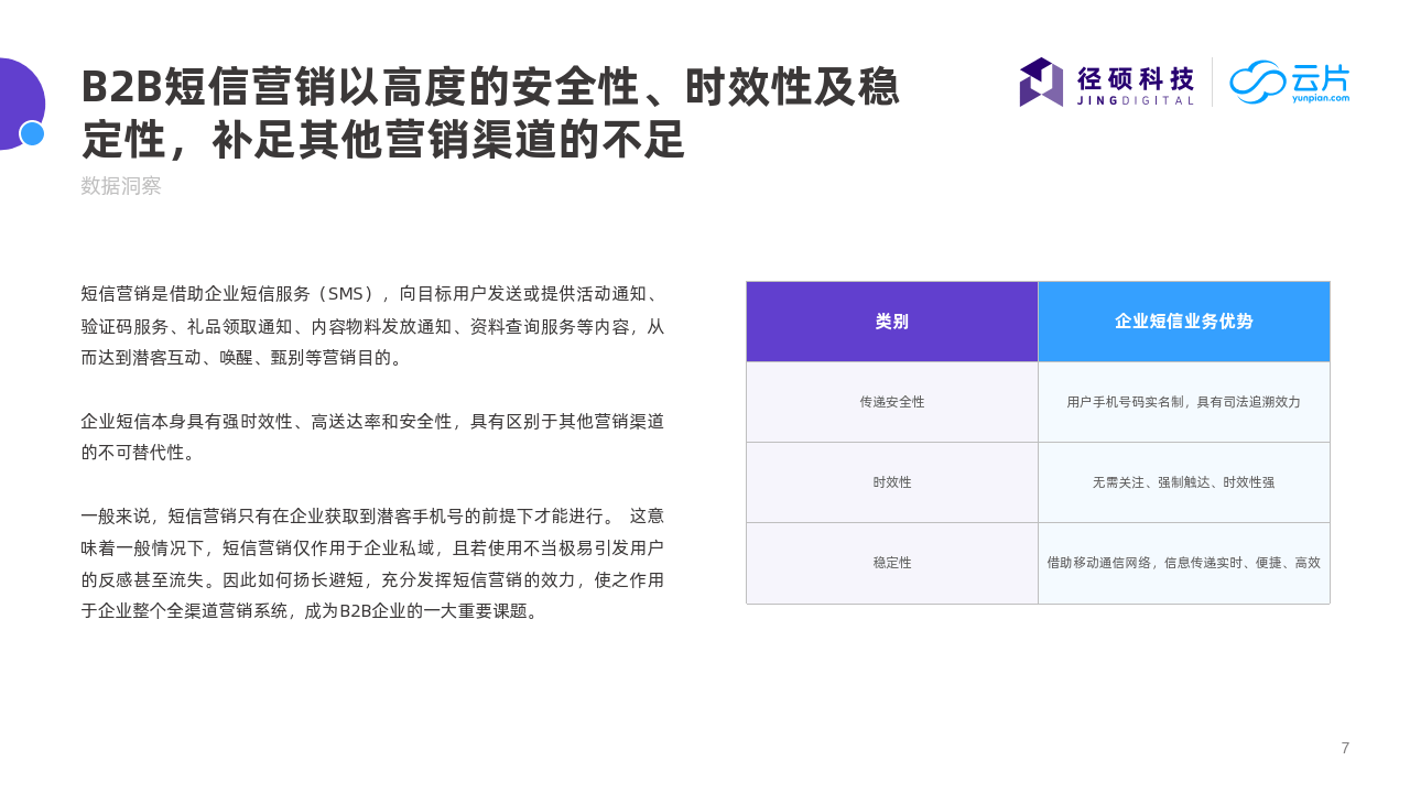 2022年B2B企业短信营销白皮书-径硕科技（附下载）