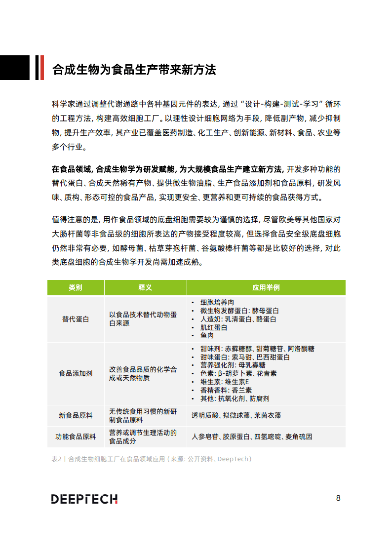 2023合成生物学在食物微生物造造中的应用与前景研究(附下载)