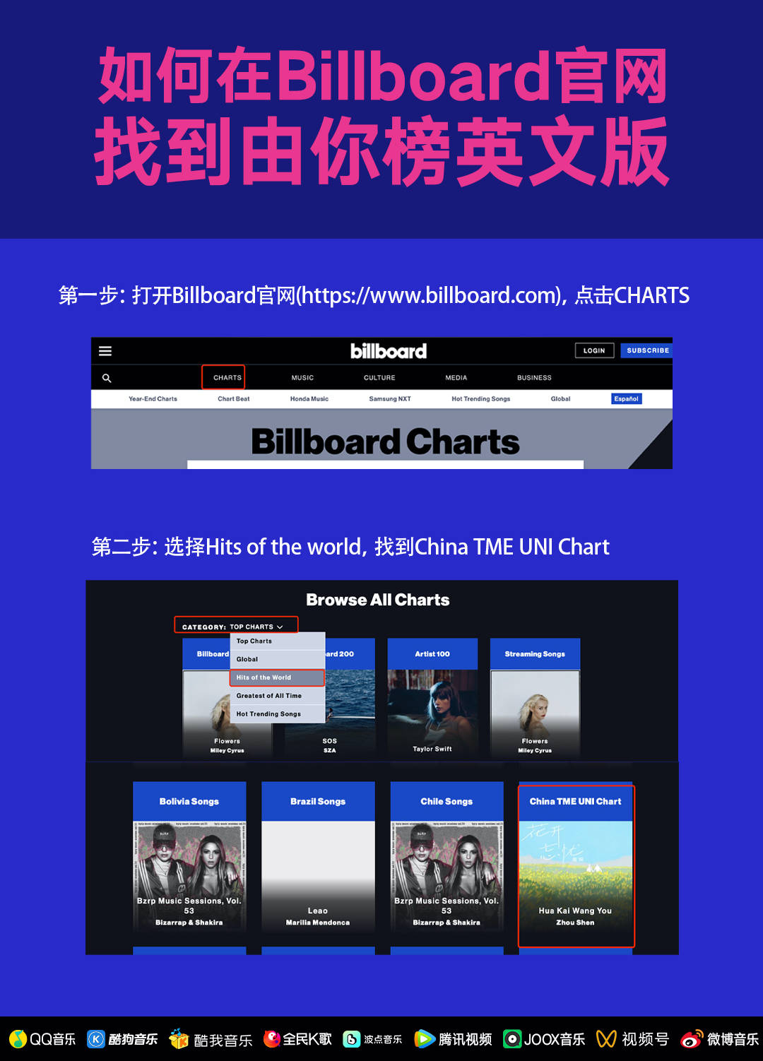 腾讯音乐由你榜上线Billboard通知布告牌全球官网，提拔中国原创音乐国际影响力