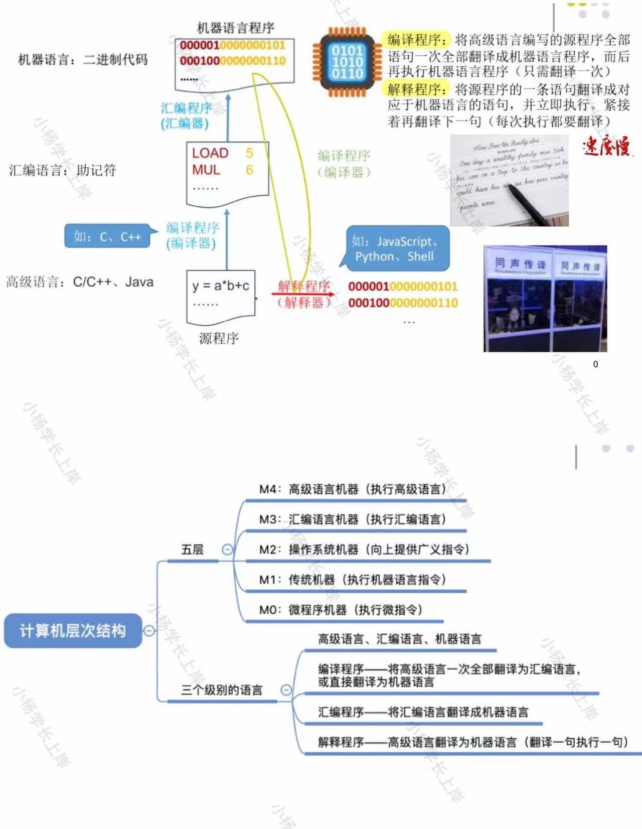 2024华中农业大学408计算机学科专业根底历年实题及谜底独家条记题库纲领经历