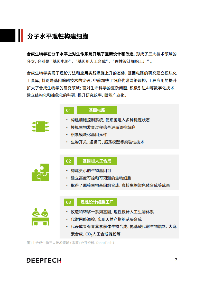 2023合成生物学在食物微生物造造中的应用与前景研究(附下载)