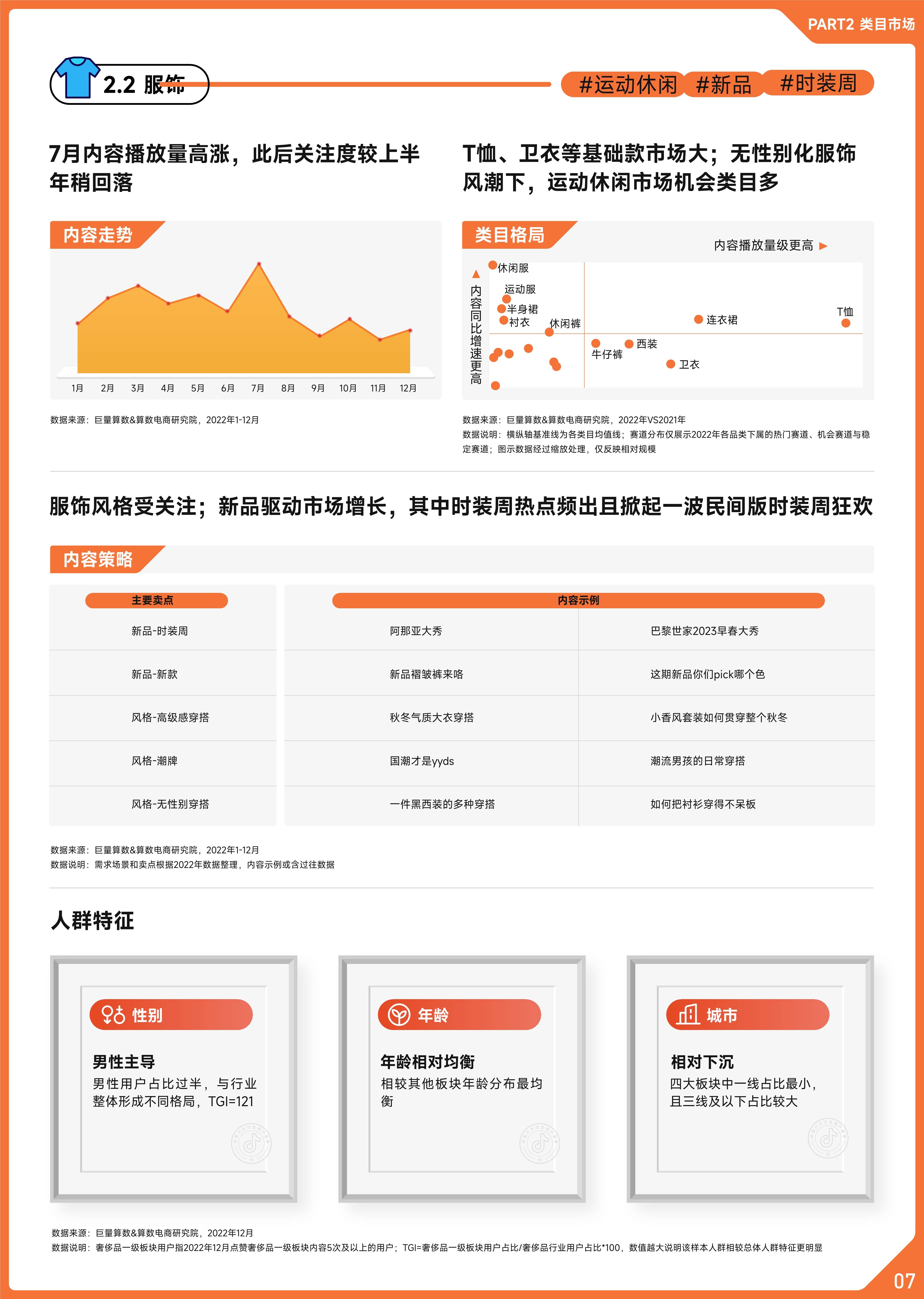 2022��������Ʒ��ҵ������