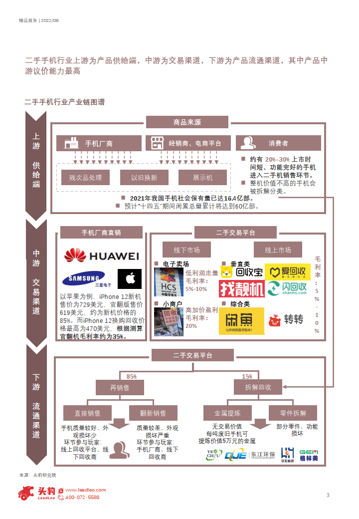 2022年中国二手手机行业概览-ESG理论-重塑轮回经济(附下载)