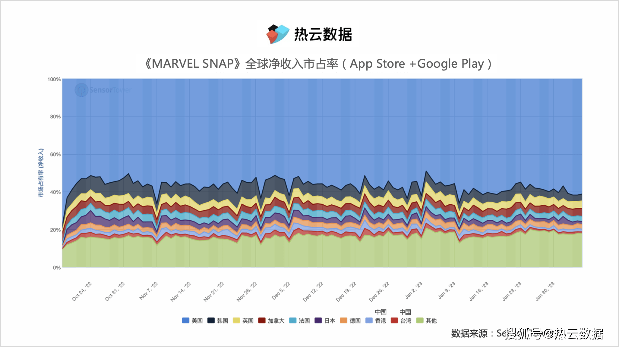 “漫威IP”+“炉石之父”， 字节跳动是若何精准拿捏玩家心理的？