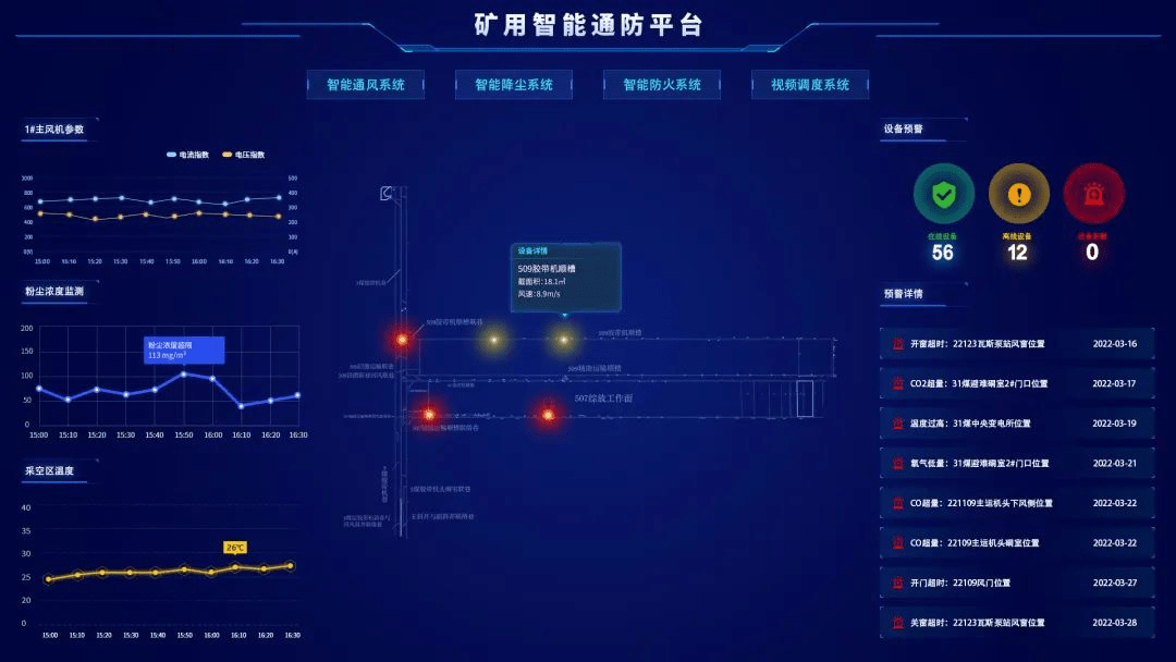 华睿电气案例：乌海能源矿井智能综合防尘系统