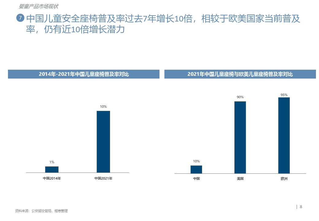 少子化让母婴产物何去何从-儿童座椅推车篇（附下载）