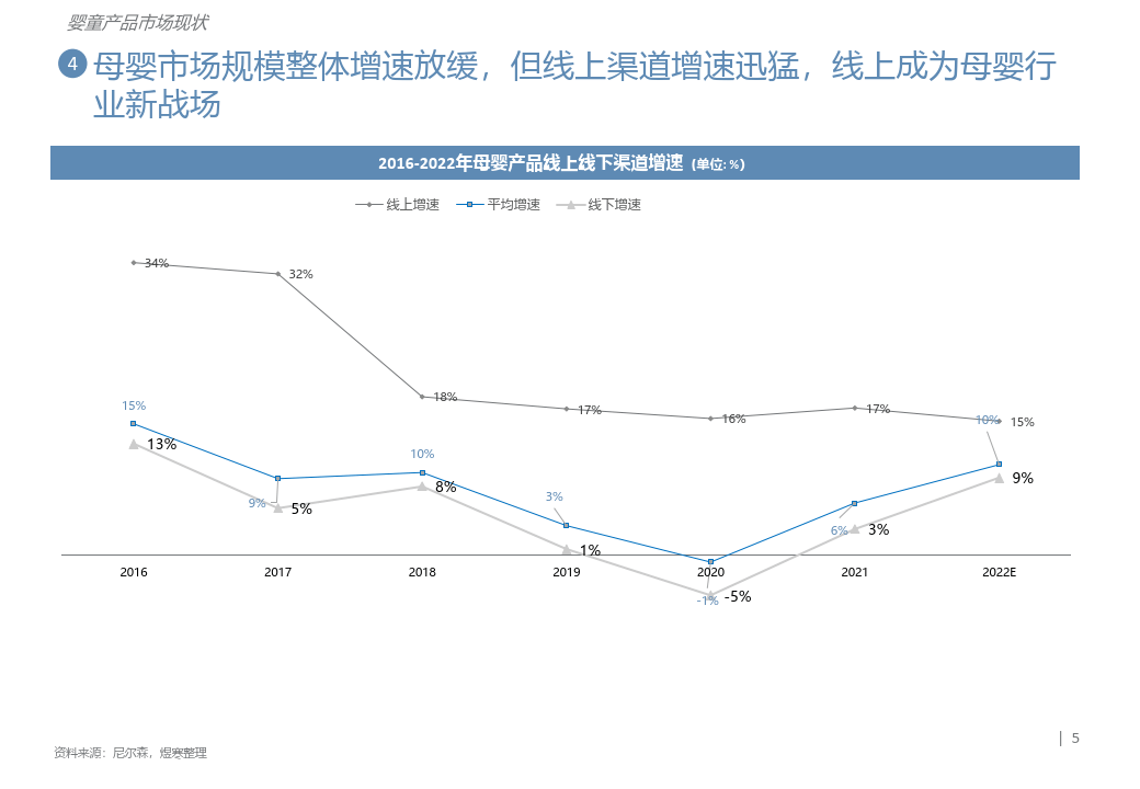 少子化让母婴产物何去何从-儿童座椅推车篇（附下载）