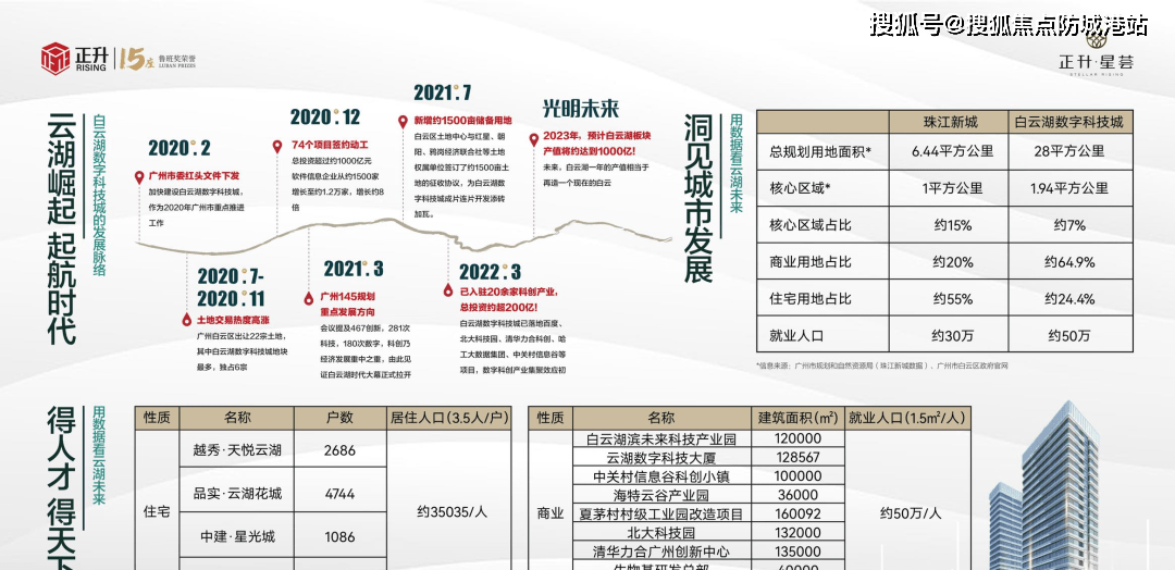 正升星荟(正升星荟)楼盘网站丨广州（正升星荟_正升星荟）丨楼盘详情