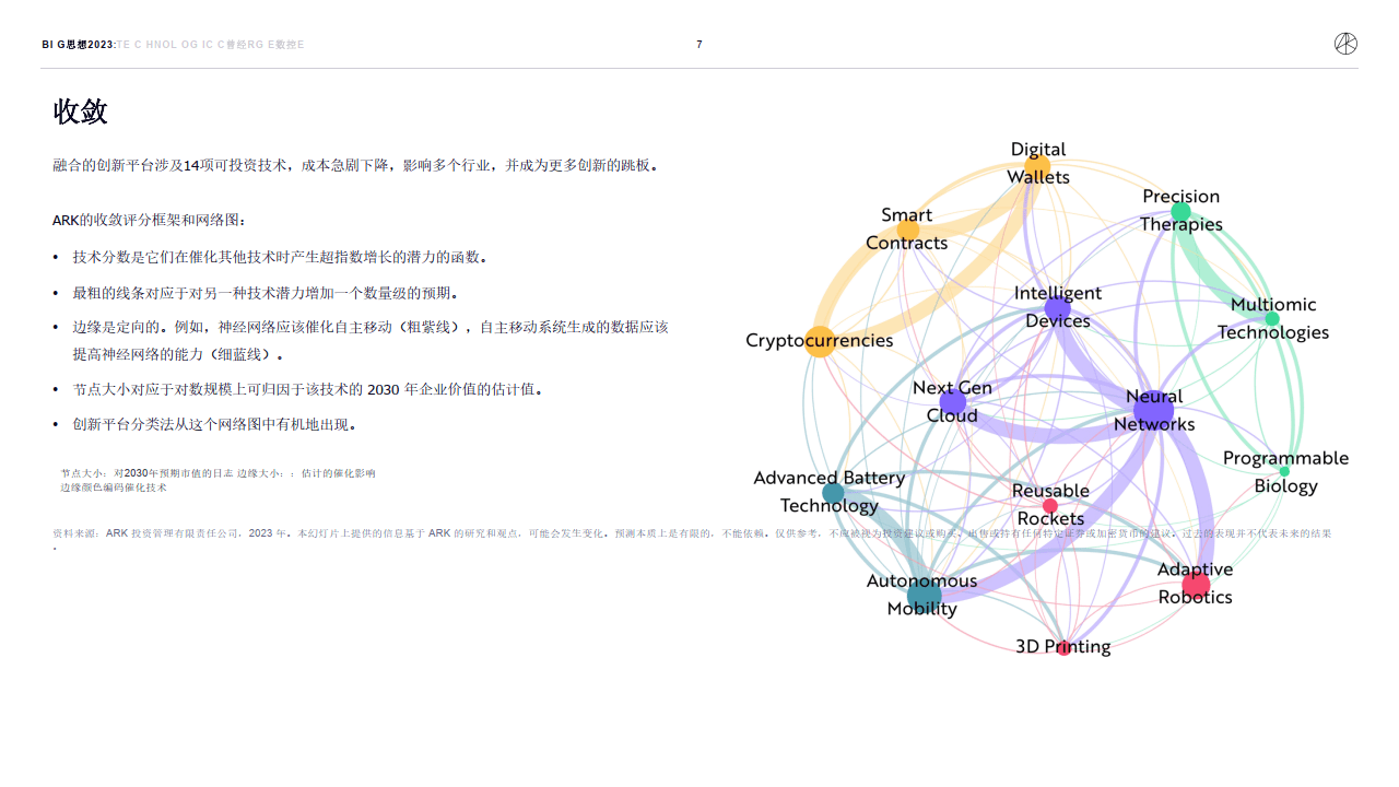 木头姐的《Big Ideas 2023》投资研报全文（中文版）（附下载）