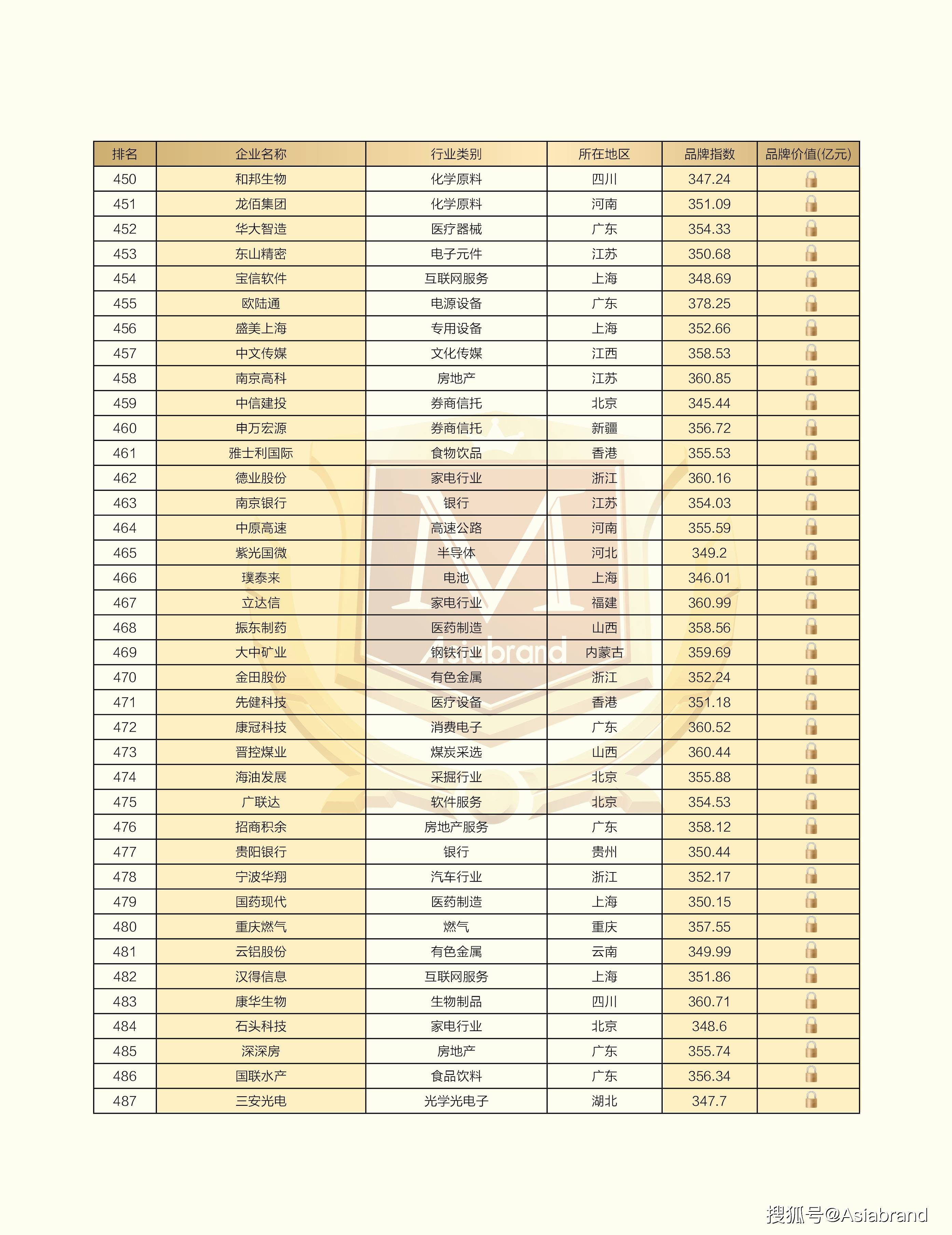 2022中国上市公司品牌500强在太原发布