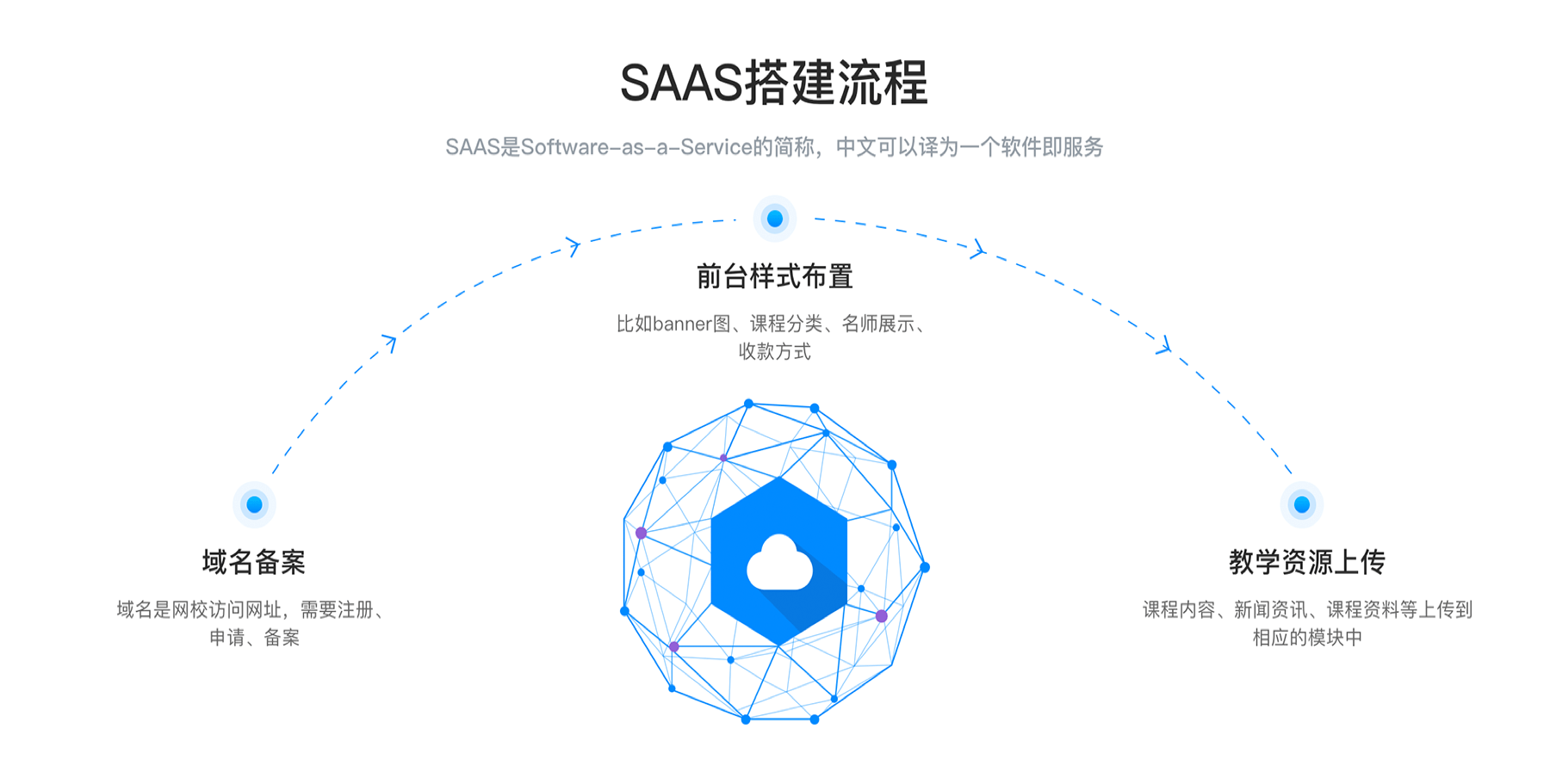 网上授课用什么软件_专业的网上授课软件