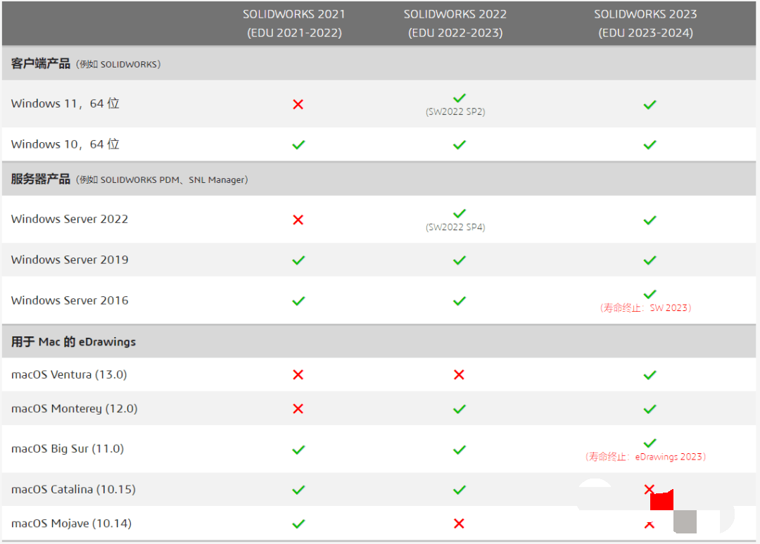 SolidWorks 2023 免安拆绿色激活SP0.1版，精简又轻松