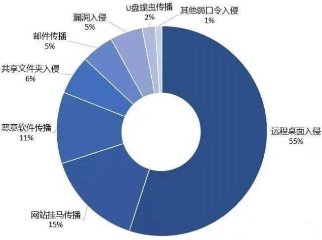 .xollam后缀讹诈病毒|讹诈病毒解密|讹诈病毒恢复|数据库修复