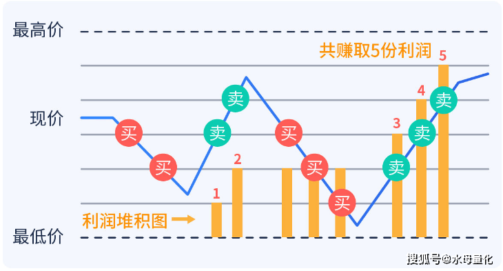 主动打新债软件靠谱吗？