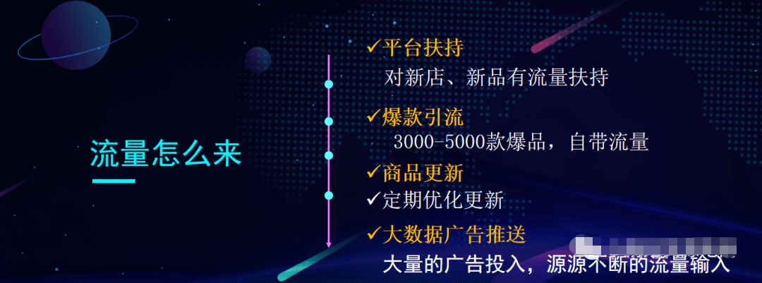 为什么保举新手小白创业拼多多项目？如今做还有盈利期吗？